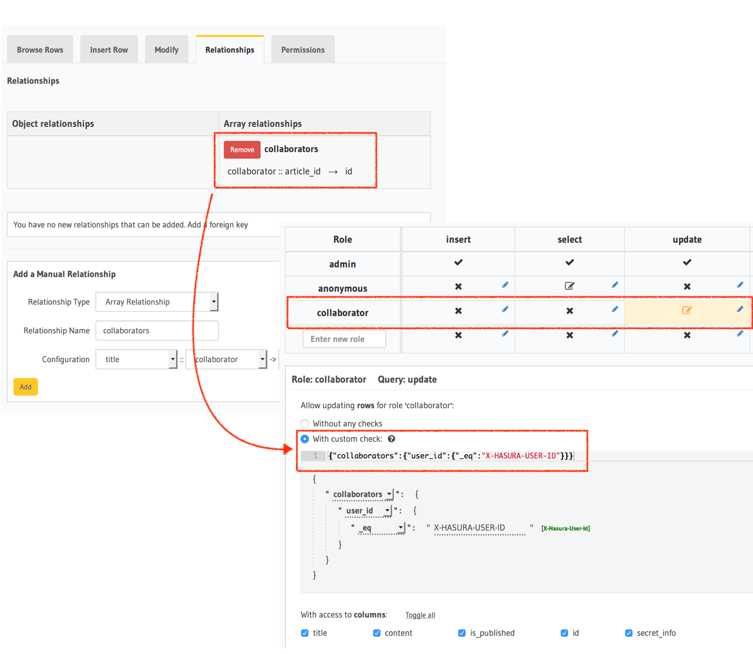 Access control for collaborators of an article