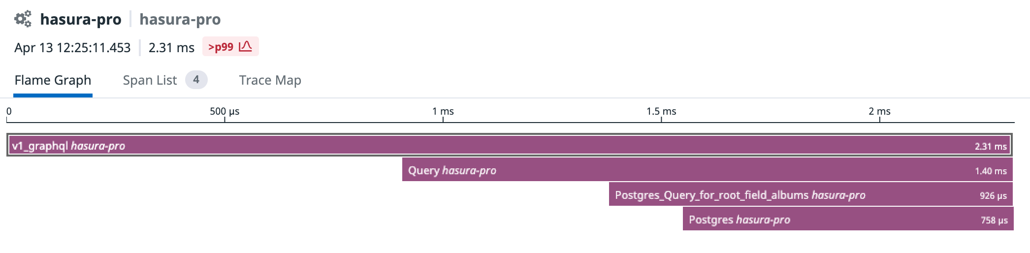 Flame graph for a trace entry in Datadog