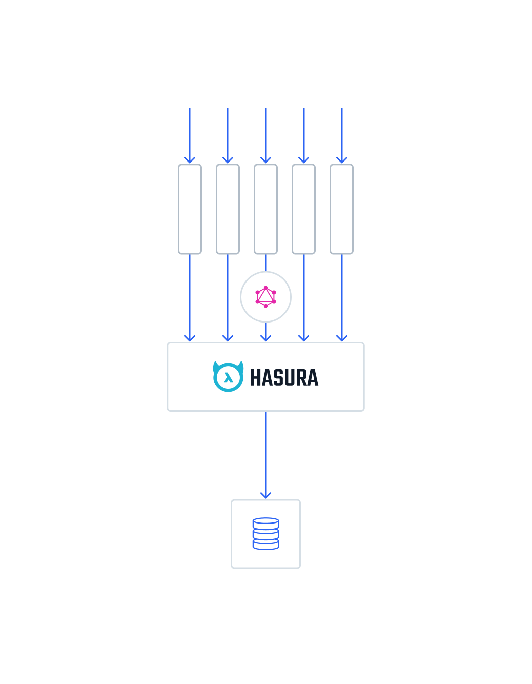 hasura connection pooling