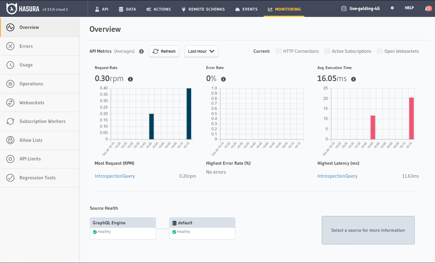 Hasura Console: Monitoring tab