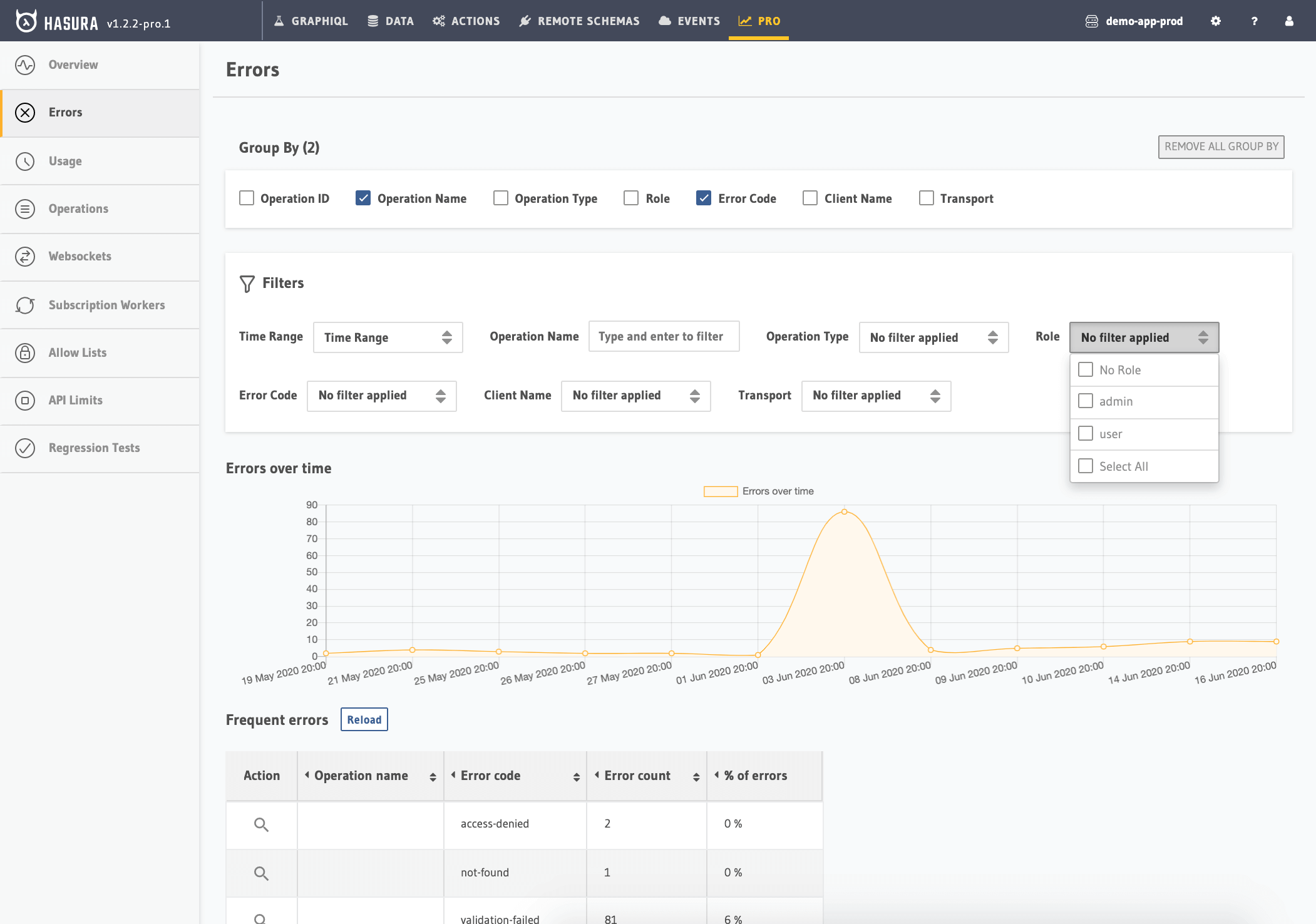 Hasura Cloud Console errors tab