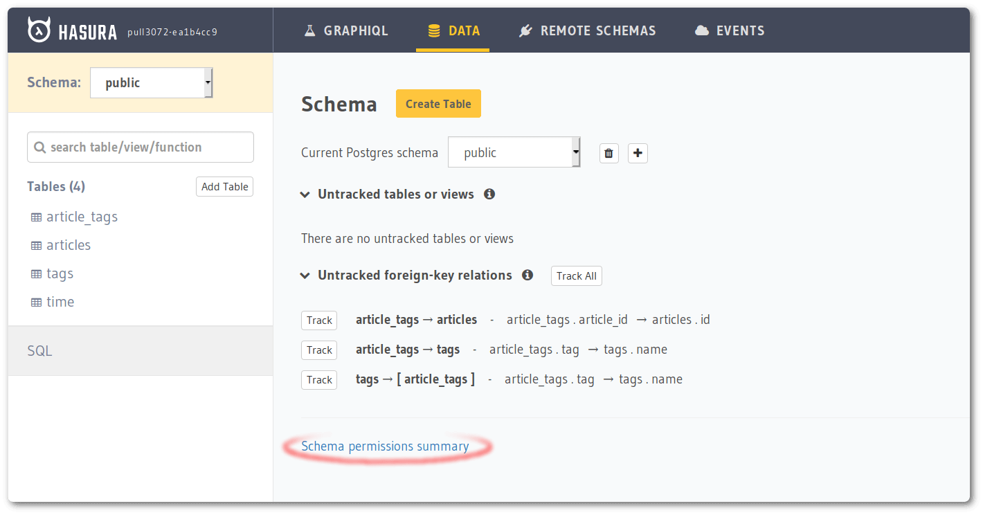 Hasura console - Schema permissions summary